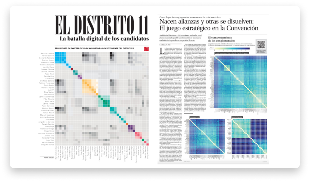 Unhoslter-Visualización de datos